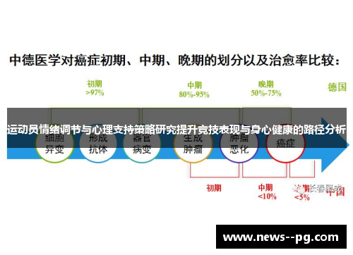 运动员情绪调节与心理支持策略研究提升竞技表现与身心健康的路径分析