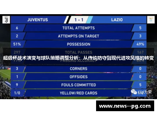 超级杯战术演变与球队策略调整分析：从传统防守到现代进攻风格的转变