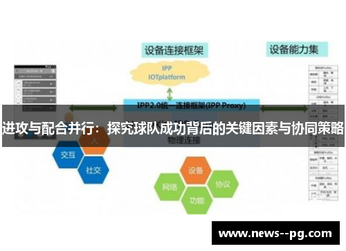 进攻与配合并行：探究球队成功背后的关键因素与协同策略