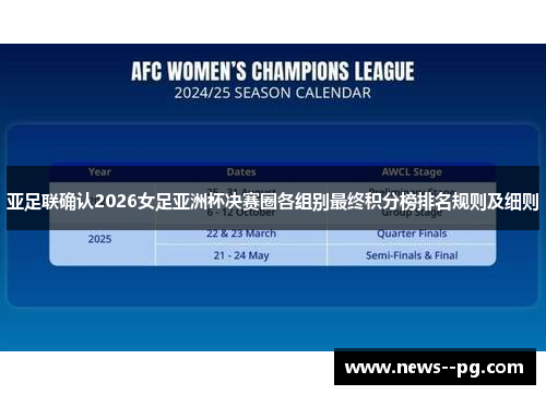 亚足联确认2026女足亚洲杯决赛圈各组别最终积分榜排名规则及细则