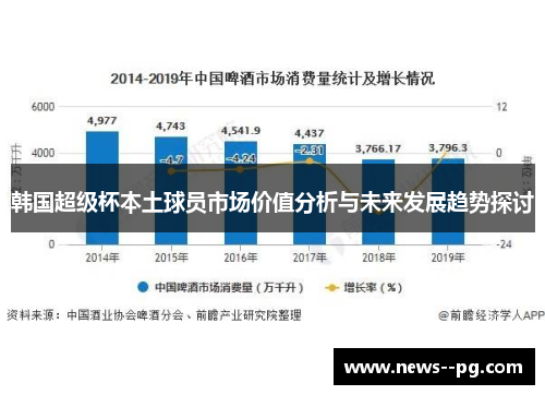 韩国超级杯本土球员市场价值分析与未来发展趋势探讨